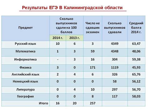 Баллы для поступления вшэ: Проходные баллы на бюджетные места – 2022 ...