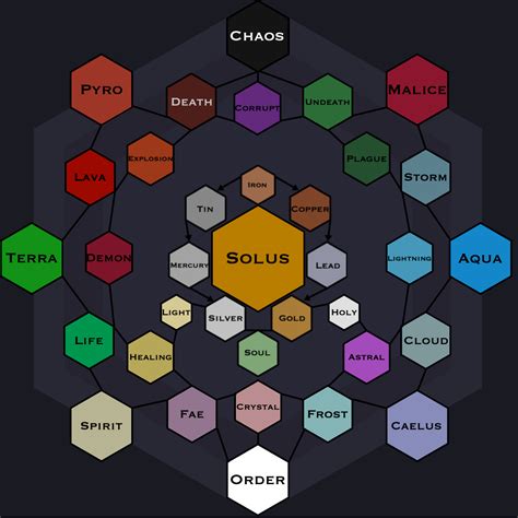 Elemental Magic Types A Kind Of Attack Magic Fen Orc