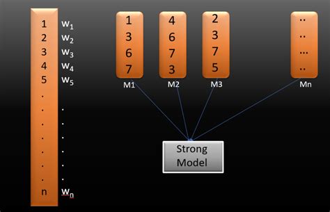 Image result for Gradient Boosting Algorithm