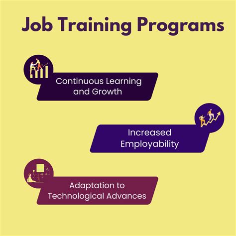 Job Development Training 的图像结果