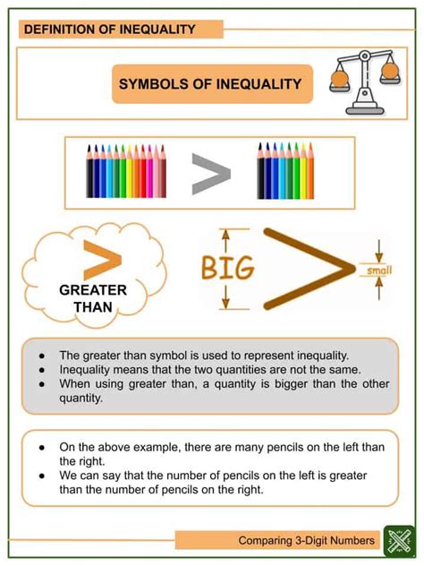 Comparing Two Three-Digit Numbers Number Line 的图像结果