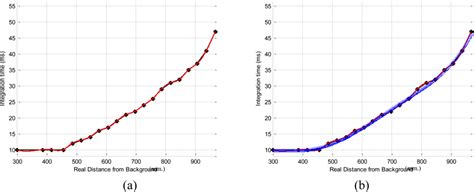 Visual Control of Robots Using Range Images