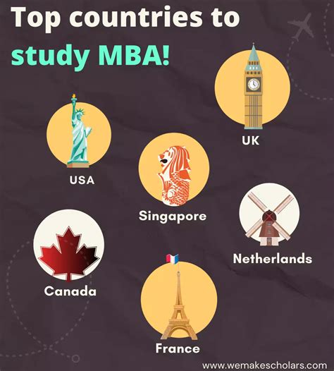 Which Country is Best to study MBA Abroad? [Updated 2025 List]