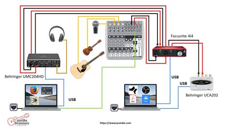Image result for Jamulus Setup Guide