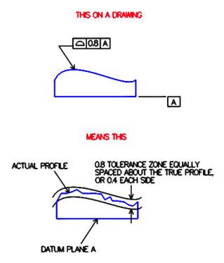 GD T Profile 的图像结果