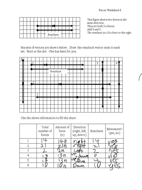 Image result for Addition of Vectors Worksheet