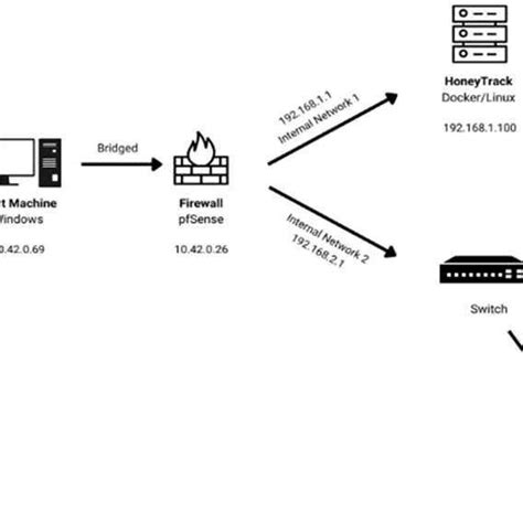 Creating Virtual DHCP in VirtualBox Oracle 的图像结果