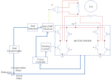 Image result for Controller Tutorial