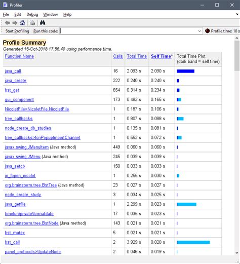 EEG MATLAB Load File 的图像结果