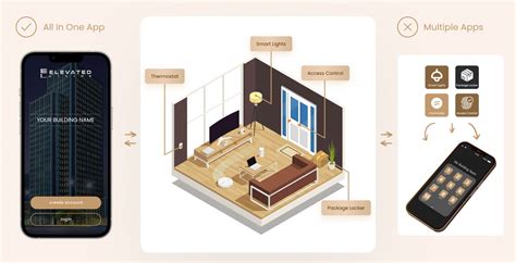 SmartBuilding Access Control 的图像结果