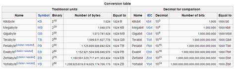 Image result for Kilobyte File Size