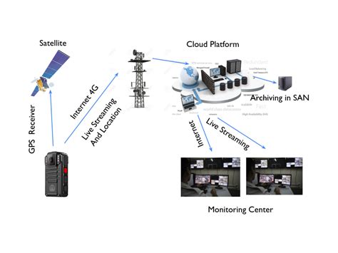Comprehensive IT Solutions & Services in India | Zigma