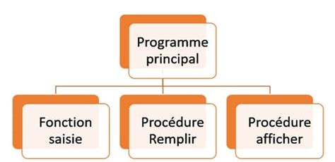 Image result for Remplir Un Tableau En Python