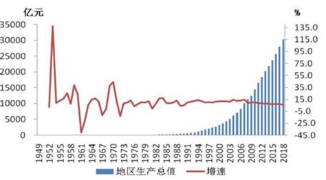 重磅 | 2018年各省级、地市经济财政状况全景图__财经头条