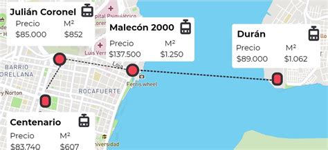 La aerovía plantea nuevas opciones de viviendas en Guayaquil y áreas ...
