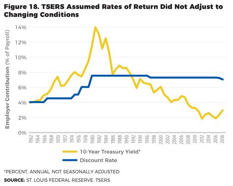 North Carolina Teachers’ and State Employees’ Retirement System: A ...