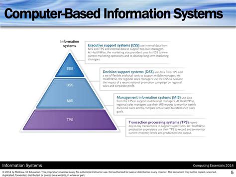 Image result for Computer Information Systems Examples