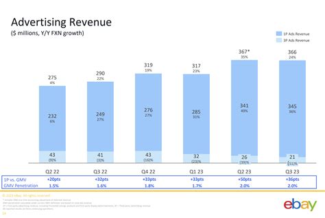 eBay: Good Business With Unstable Value | Seeking Alpha