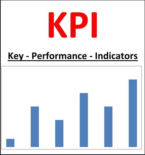 Key Performance Indicators 的图像结果