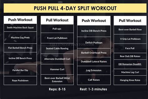 4 Day Workout Split Push Pull Legs Full Body Split - Infoupdate.org
