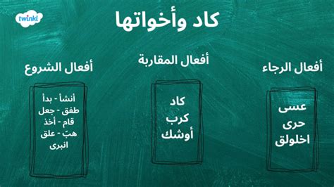 كاد وأخواتها - المقاربة والرجاء والشروع - إعرابها - دخول أن