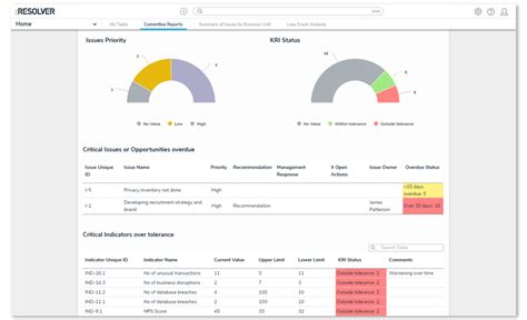 Rezultat imagine pentru Resolver Software