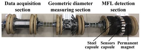 A 3-D Defect Profile Inversion Method Based on the Continuity ...