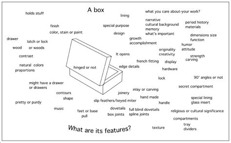 Basic Box Making Part7 的图像结果