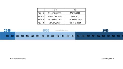 Taper 2.0? | Fixed Income Outlook July 2021 - ithought