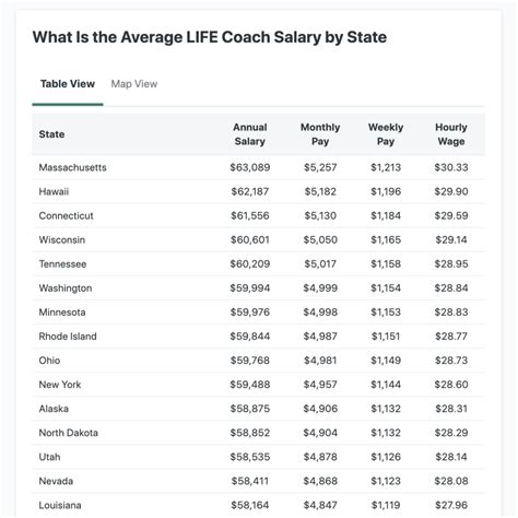 Life Coach Salary