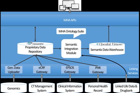 Image result for Data Management Approach