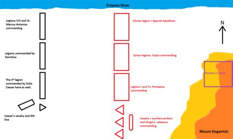 The Battle of Pharsalus: How Caesar Won a Civil War While Outnumbered ...