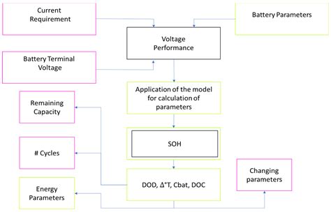 Modeling and Simulation of a Commercial Lithium-Ion Battery with Charge ...