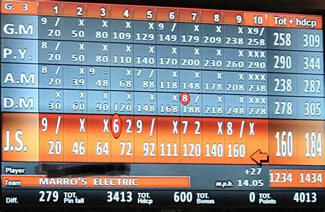 Road Bowling Results at Caitlyn Lavater blog