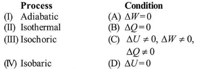 Match the thermodynamic processes taking place in a system with the ...