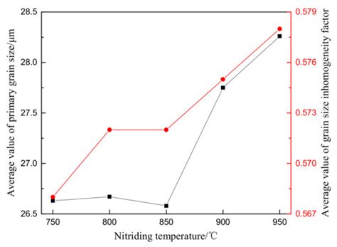 Metals | Special Issue : Microstructure-Mechanical Property ...
