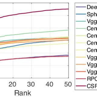 Low Resolution Face 的图像结果