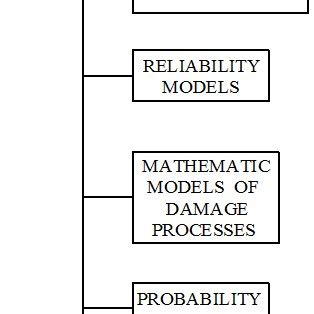 Image result for Calculation of Module
