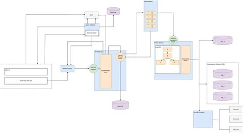 Image result for What Is a Data API