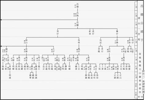 Image result for Flowchart for Algorithm Double for Loop