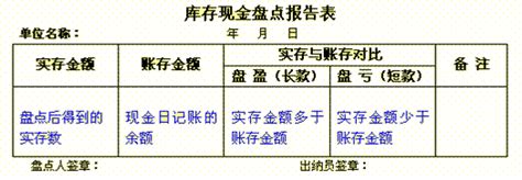 库存现金盘点 – 12Reads管理百科