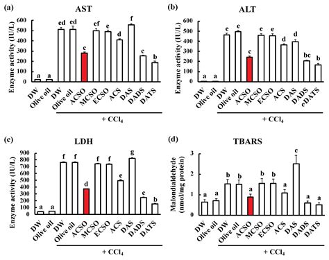 Sulfuric Odor Precursor S-Allyl-l-Cysteine Sulfoxide in Garlic Induces ...