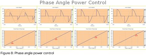 Smart thyristor control for electric boost | Eurotherm Limited