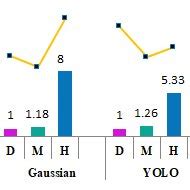 Image result for GPU Usage Time Series