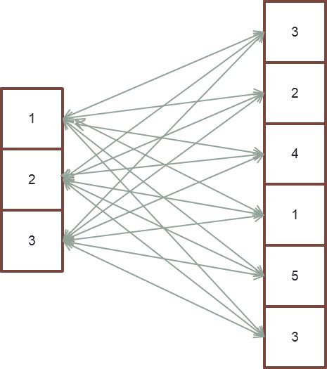 Image result for Teradata SQL Cast Join Key