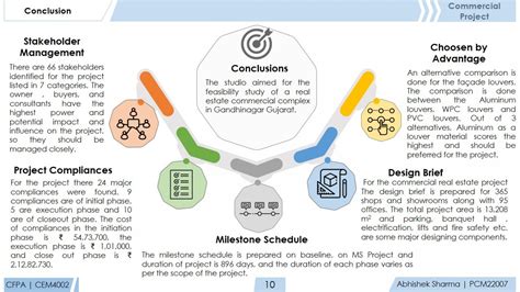 Commercial Project | CEPT - Portfolio