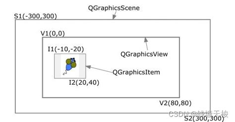 Image result for QT6 Graphics View Example