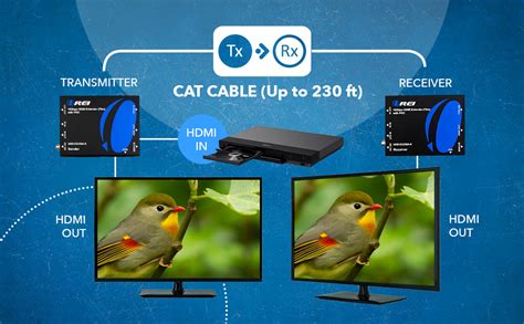 Orei 4K HDMI Extender Over Ethernet, Extender Balun Over Cat6/Cat7 with ...