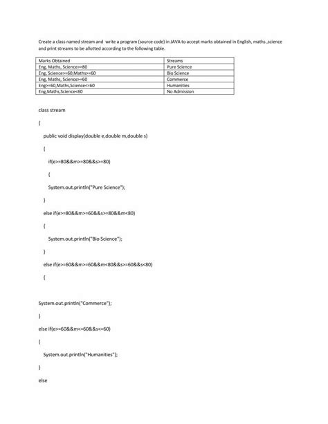 Image result for ICSE Java Programming