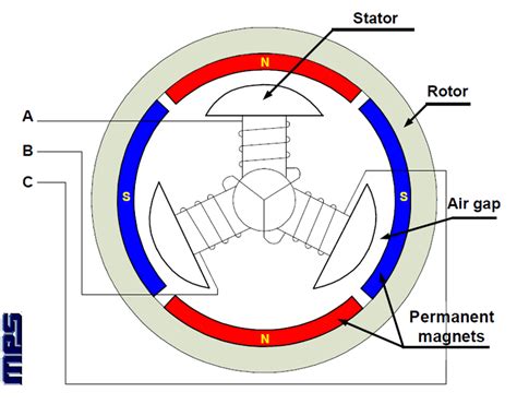 BLDC Motor Theory 的图像结果